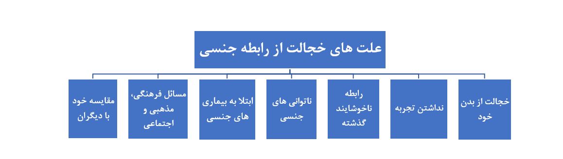 علت خجالت در رابطه جنسی